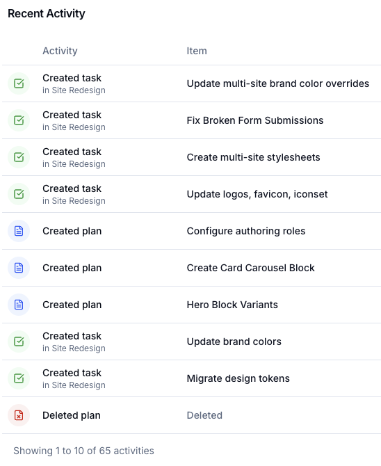 Real-time team activities